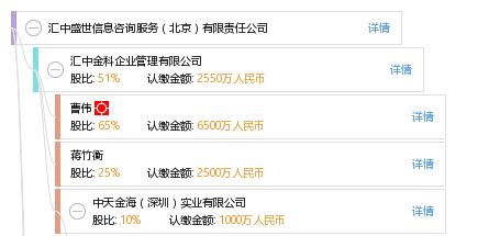 汇中盛世（北京）信息咨询服务有限责任公司 专业信息咨询服务的领航者